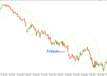 Kiến thức – Chỉ báo Bollinger Bands là gì? Chiến lược giao dịch hiệu quả với Chỉ báo Bollinger Bands