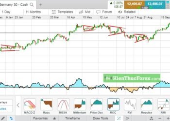 Kiến thức – Vàng breakout thất bại, đồng USD mạnh lên và cơn sốt thần tài đang đến gần
