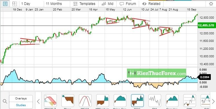 Kiến thức – Vàng breakout thất bại, đồng USD mạnh lên và cơn sốt thần tài đang đến gần