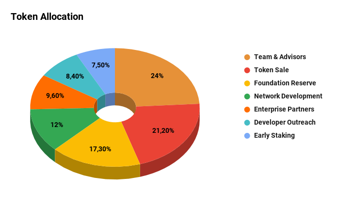 Cere-network-Token-Allocation
