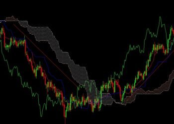 Kiến thức – Ichimoku Chỉ báo Ichimoku Kinko Hyo là gì? ứng dụng mây Ichimoku trong giao dịch forex