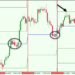 Kiến thức – Chiến lược giao dịch với Pivot points trong giao dịch Forex. Những quy tắc cơ bản và chiến lược giao dịch điểm xoay