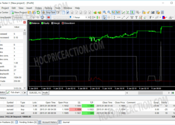 Kiến thức – Forex Tester 3 là gì? Hướng dẫn sử dụng Forex Tester 3 chi tiết nhất. Những tính năng và ưu điểm của Forex tester 3