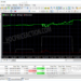 Kiến thức – Forex Tester 3 là gì? Hướng dẫn sử dụng Forex Tester 3 chi tiết nhất. Những tính năng và ưu điểm của Forex tester 3