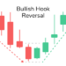 Kiến thức – Mô Hình nến đảo chiều Hook Reversal (HR) là gì ? Đặc điểm nhận dạng và cách giao dịch lợi nhuận cao nhất với mô hình nến đảo chiều HR