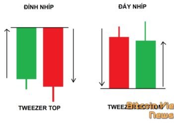 Kiến thức – Đáy nhíp, đỉnh nhíp, Mô Hình Nến Tweezer Top / Bottom – Đáy Nhíp / Đỉnh Nhíp là gì ? Hướng dẫn giao dịch hiệu quả với mô hình nến Đỉnh nhíp, đáy nhíp