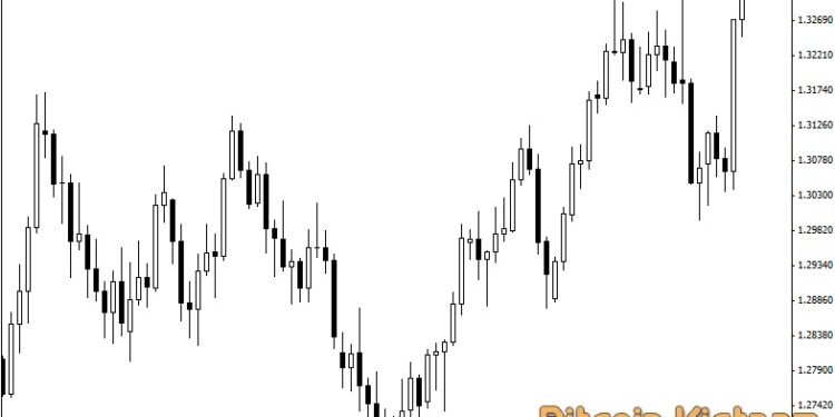 Kiến thức – Price Action là gì? Một số mẫu hình Price Action tiêu biểu. Chiến lược giao dịch Price Action hiệu quả
