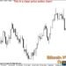Kiến thức – Price Action là gì? Một số mẫu hình Price Action tiêu biểu. Chiến lược giao dịch Price Action hiệu quả