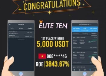 Tin tức coin – Trader người Việt kiếm được 3.800% lợi nhuận cùng giải thưởng 116 triệu đồng