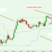 Kiến thức – Sử dụng chỉ báo kênh Donchian (Donchian channel) để kiếm lời trong giao dịch Forex. Giới thiệu và cách tính kênh Donchian