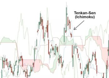 Kiến thức – Chỉ báo Tenkan Sen là gì? Cách sử dụng Tenkan-Sen của chỉ báo Ichimoku giao dịch forex hiệu quả