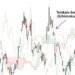 Kiến thức – Chỉ báo Tenkan Sen là gì? Cách sử dụng Tenkan-Sen của chỉ báo Ichimoku giao dịch forex hiệu quả