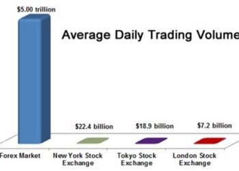 Kiến thức – Tìm hiểu về nhà cung cấp thanh khoản (Liquidity Provider) trong thị trường Forex. Ý nghĩa và tầm quan trọng của nhà cung cấp thanh khoản (Liquidity Provider)