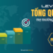Kiến thức – Forex là gì? Tổng quan thị trường Forex, sản phẩm forex là gì? đòn bẩy và nhà môi giới (Broker) forex là gì?