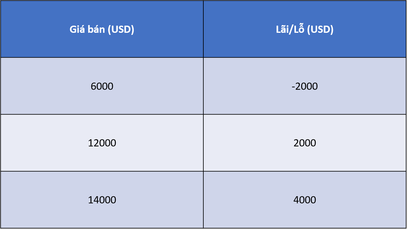 bài toán đầu tư bitcoin cơ bản