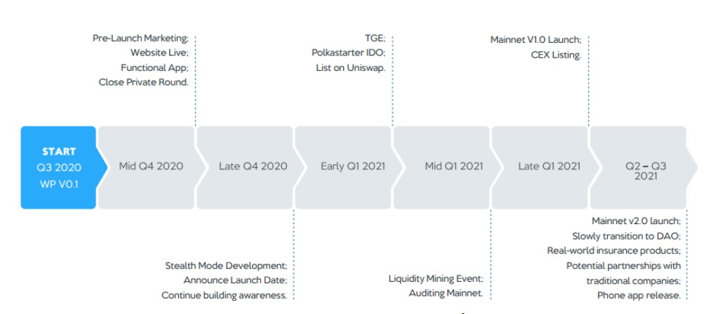 bride-mutual-roadmap