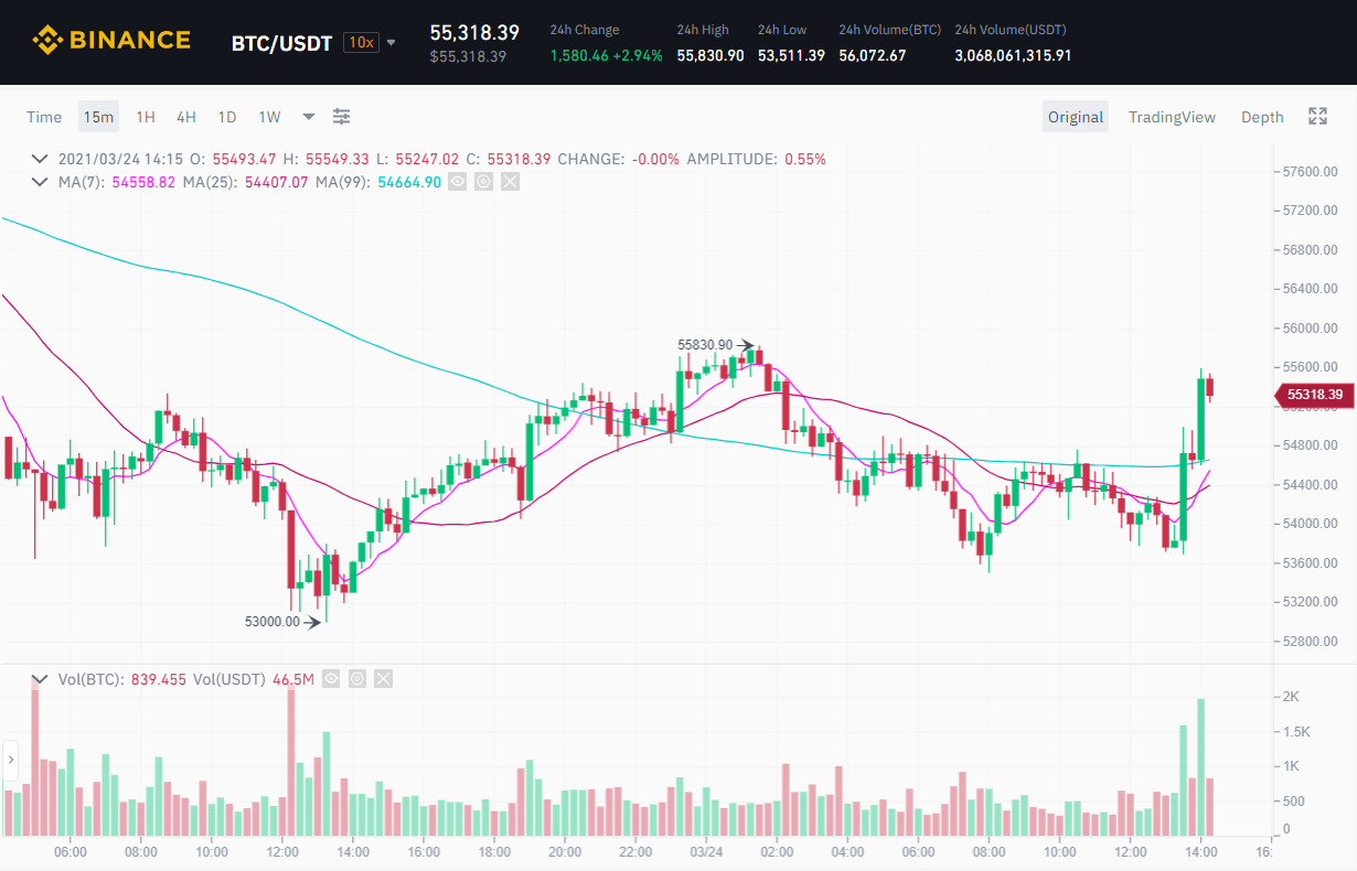 Tesla chính thức chấp nhận thanh toán bằng Bitcoin