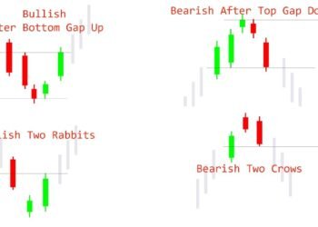 Kiến thức – Bài 3: Mẫu bộ nến bắt đỉnh bắt đáy không thể bỏ qua – Kỹ thuật trading Video