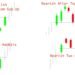 Kiến thức – Bài 3: Mẫu bộ nến bắt đỉnh bắt đáy không thể bỏ qua – Kỹ thuật trading Video