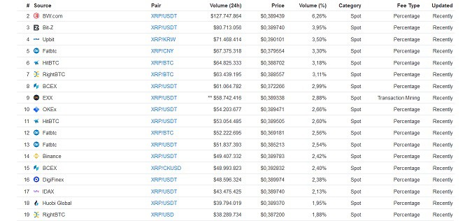 Các sàn giao dịch mua bán Ripple coin