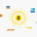 Tin tức coin – Cập nhật mới cho người dùng bitcoin sử dụng Coinlink