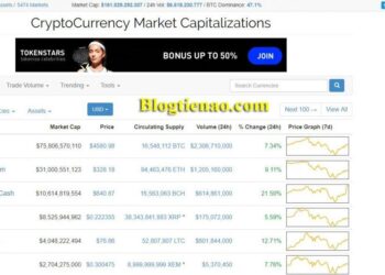 Kiến thức – Coinmarketcap là gì? Giải thích và hướng dẫn sử dụng các tính năng cơ…
