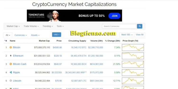 Kiến thức – Coinmarketcap là gì? Giải thích và hướng dẫn sử dụng các tính năng cơ…