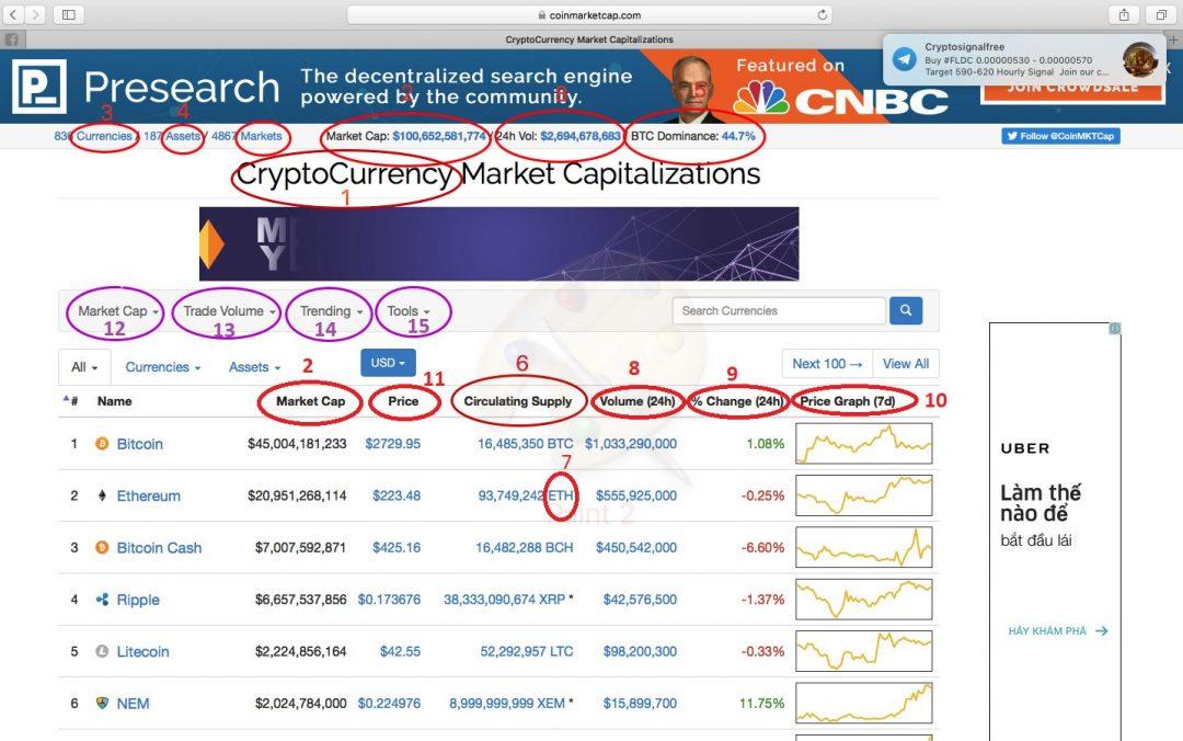 Coinmarketcap là gì?