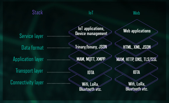 IOTA là gì? Tất tần tật về mua bán, lưu trữ và đầu tư IOTA