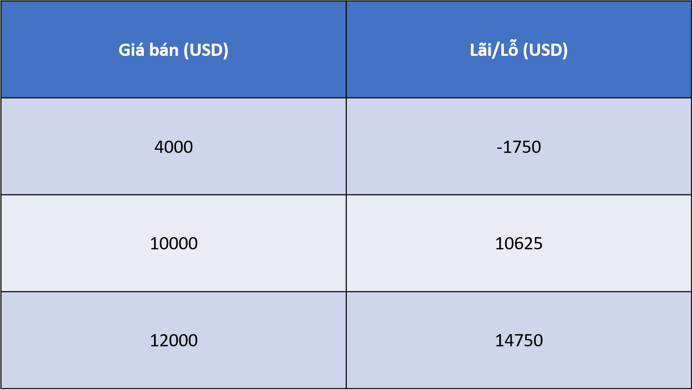 dca khi bitcoin giảm giá