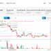 Kiến thức – Hướng dẫn làm DGX airdrop kiếm 60$ trên sàn VCC Exchange