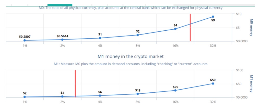 dinh-gia-BMI-token