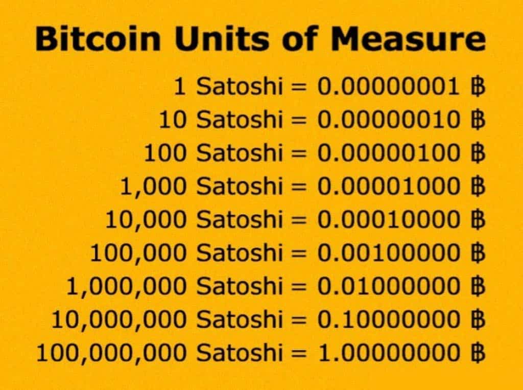 Đơn vị Satoshi