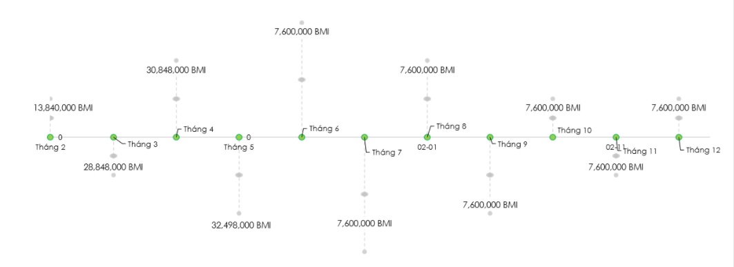 giai-phong-bmi-token