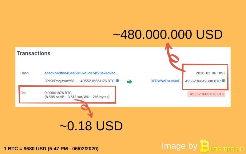 Giao dịch chuyển 49552 BTC