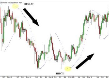 Kiến thức – Parabolic SAR – PSAR là gì? Cách sử dụng chỉ báo Parabolic SAR trong giao dịch đầy đủ chi tiết