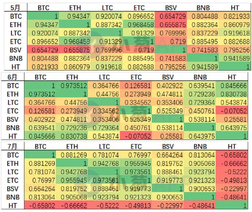 huobi token 3