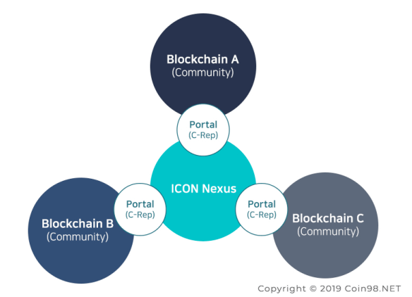 ICX-ICON