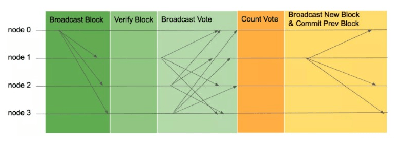 ICON-ICX