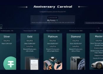 Kiến thức – Hướng dẫn tham gia sự kiện Kiếm điểm Lễ hội KuCoin 3 tuổi