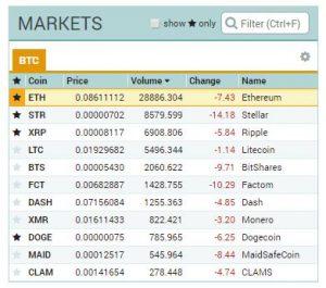 Chọn coin bạn muốn chơi Margin