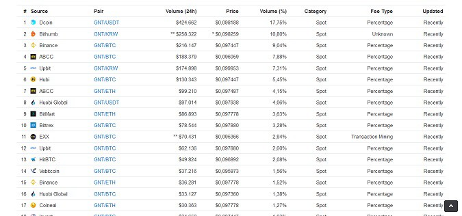 Mua golem GTN coin ở đâu