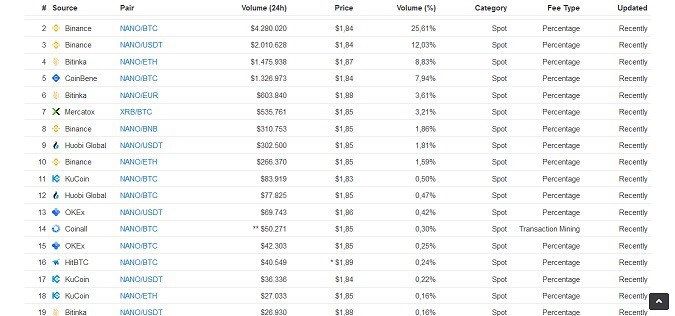 các sàn giao dịch mua bán nano coin hiện nay