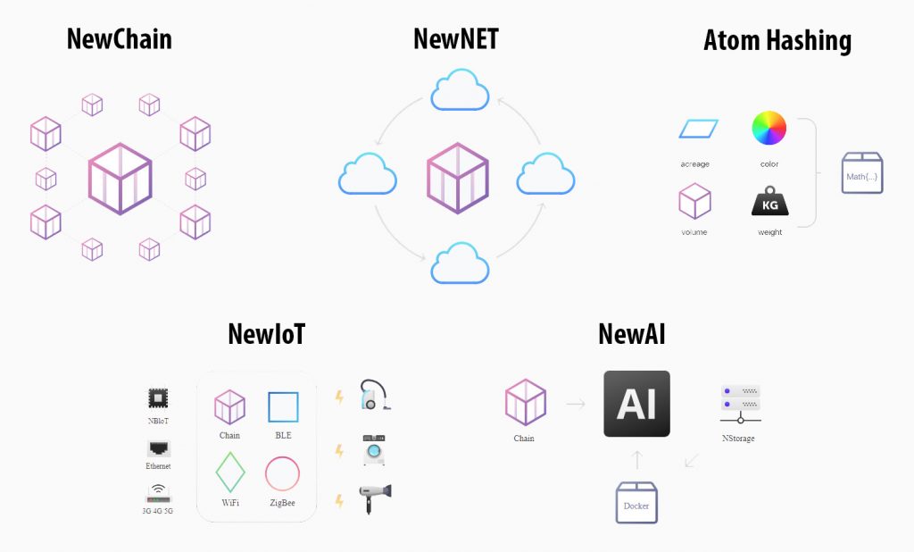 Sản phẩm của Newton Project