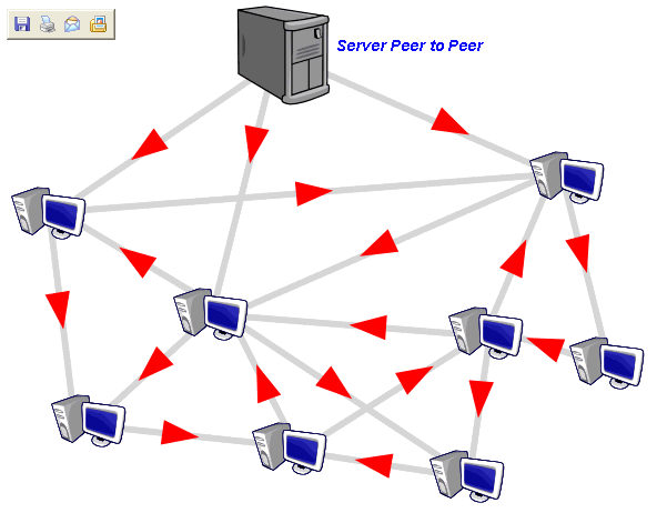 Mạng P2P không cấu trúc