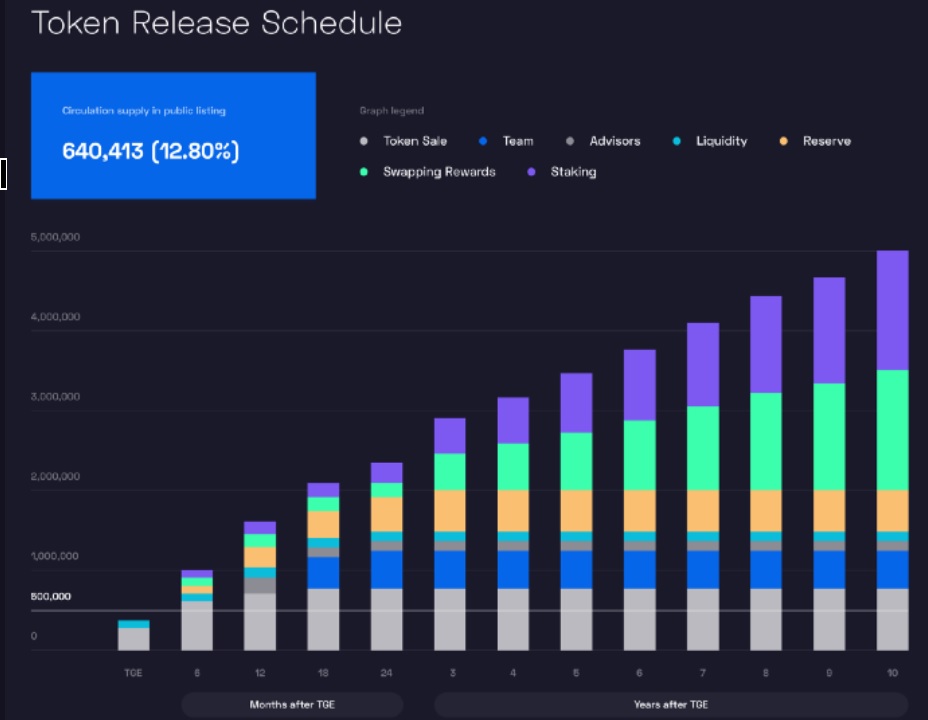 poolz-token-release