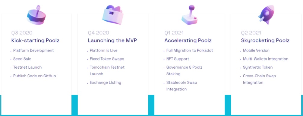 roadmap-poolz-finance