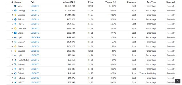 sàn giao dịch mua bán Lisk coin