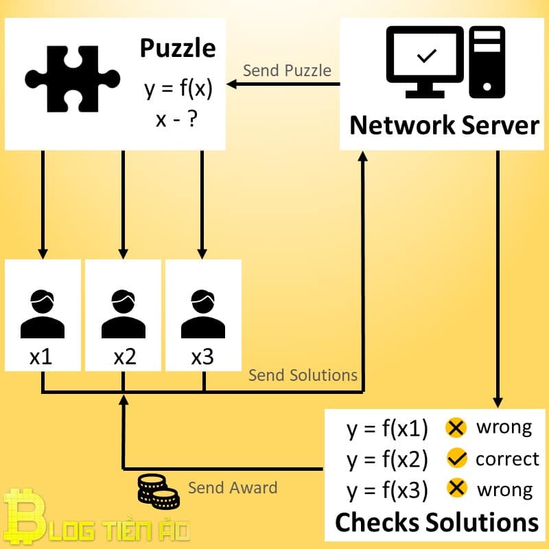 phần thưởng khai thác block thành công