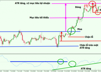 Kiến thức – Lệnh Buy Limit là gì? Cách sử dụng, đặt lệnh Buy Limit trong MT4. Một Trong Bốn Lệnh Pending Order Lợi Hại